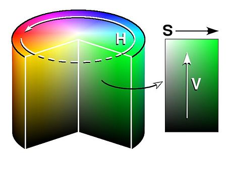 HSV色空間の視覚化図